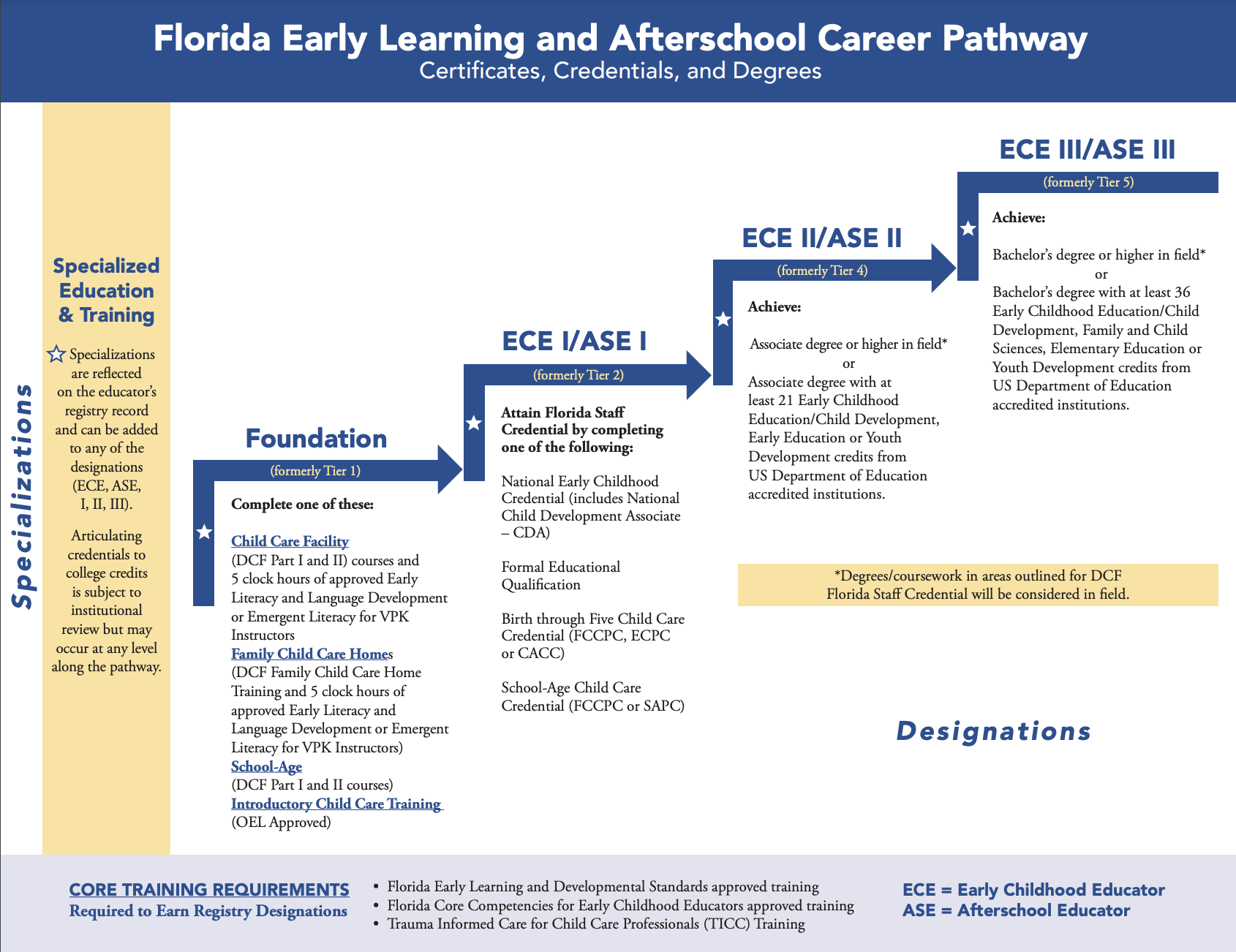 Be Part Of Their World Early Learning Coalition Of Orange County